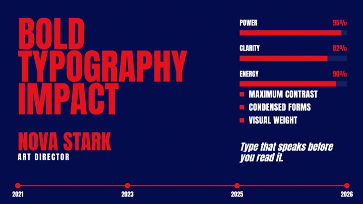 Electric Impact Type design style preview